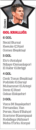 FAZLA MAL GÖZ ÇIKARDI